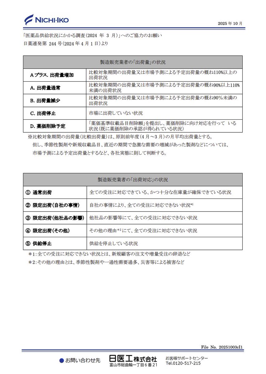 2025年10月6日
日医工
デパケン®R錠100mg PTP100錠 入荷遅延に伴う限定出荷に関するお知らせ

nichiiko.co.jp/medicine/file/…