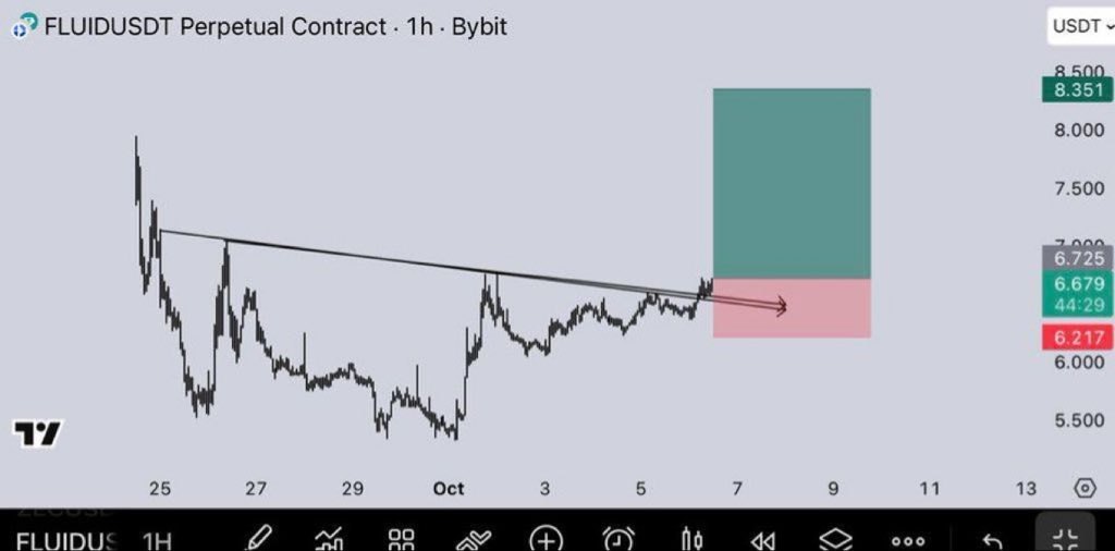 gentlecryptoo's tweet image. $FLUID Breakout.
#FLUIDUSDT #cryptotrading 
Join our free signals group below ⬇️ 

t.me/+Y-ax_WF4fsFjZ…