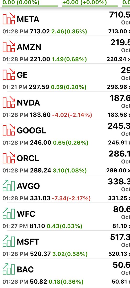 pattie_jabbaz's tweet photo. El resto d las #Faangs no suben ni 1%
Y CAEN en pre mkt #NVDA y #AVGO mas d 2% ambas.
Mientras el #USDollar no solo sube, sino q está haciendo base p suba sostenida. https://t.co/uGILuYuzaj