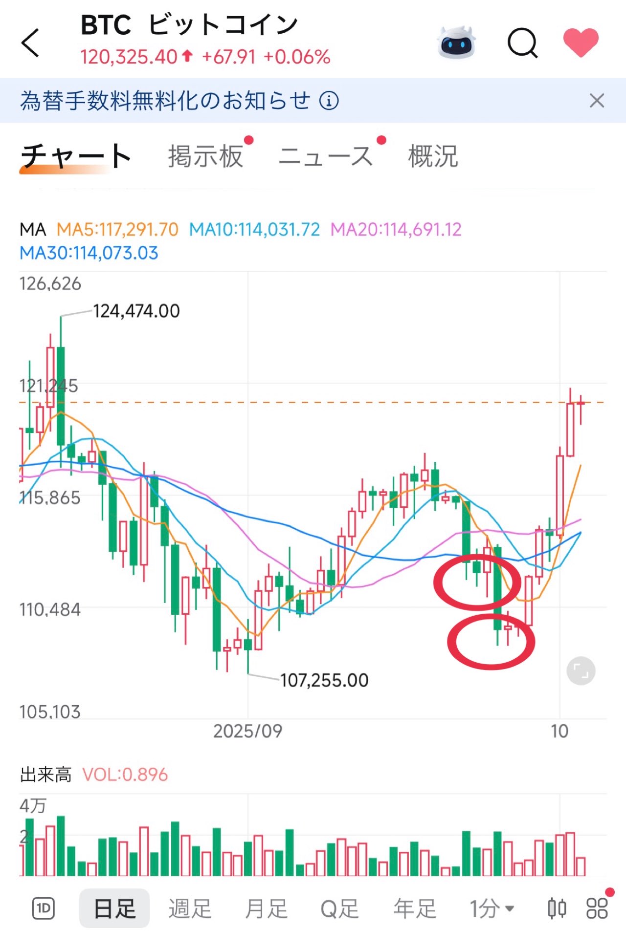 せれね🌸投資勉強中 (@mop55mop55) / X