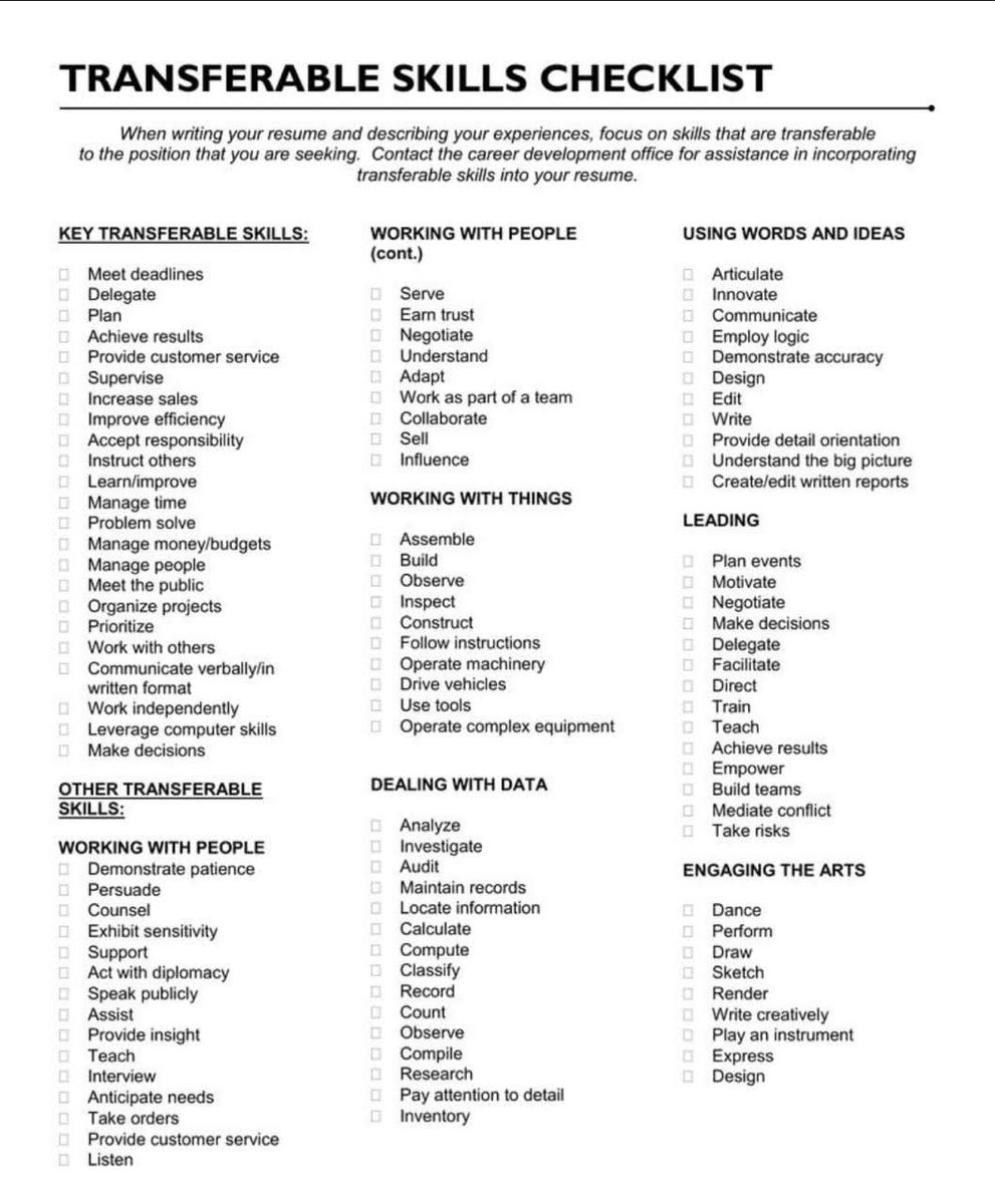 Transferable Skills Checklist

When you’re searching for a new job, especially if you have little or no formal experience, or you’re transitioning into a new field, the key is to focus on transferable skills.

These are skills you’ve gained from personal projects, group work,