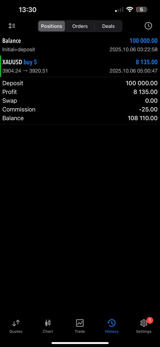 fxgogi's tweet image. Passed the phase in just 1 day 🚀📷🔥
One clean trade, less than an hour 
Live with my bro @iamgringofx , Asian session vibes  

That’s how we move — no cap, just results