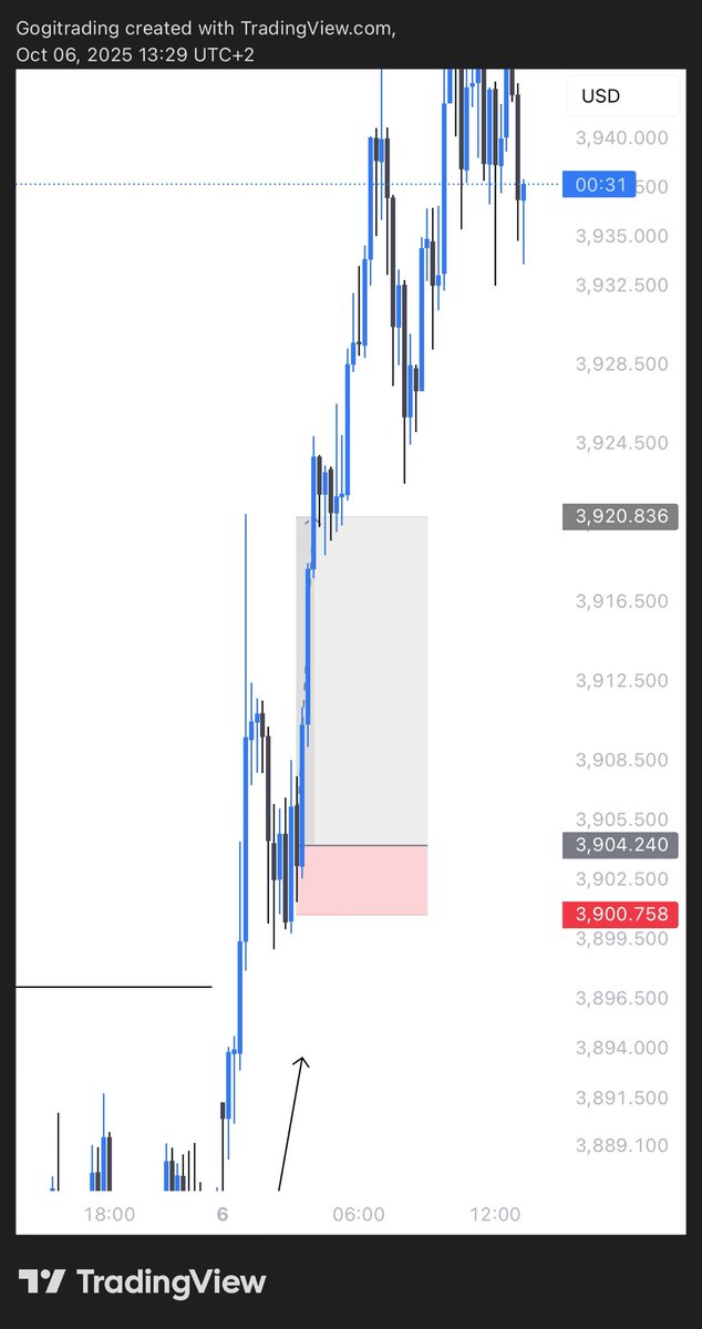 fxgogi's tweet image. Passed the phase in just 1 day 🚀📷🔥
One clean trade, less than an hour 
Live with my bro @iamgringofx , Asian session vibes  

That’s how we move — no cap, just results