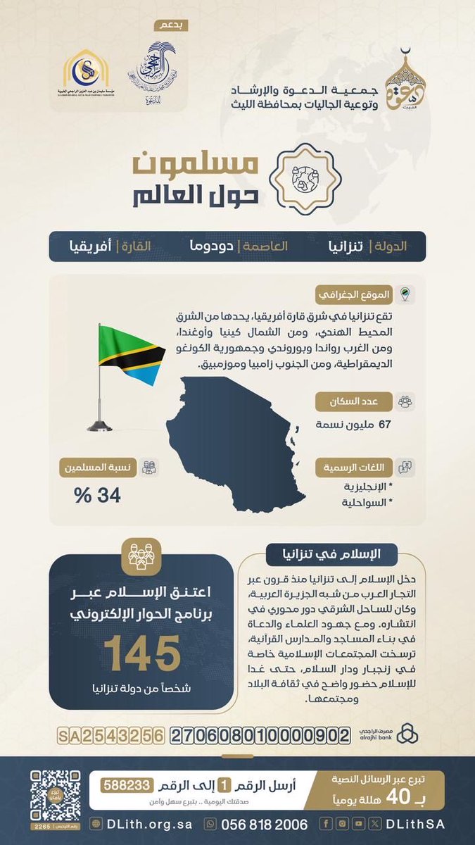 <a href="/DLithSA/">جمعية الدعوة بالليث</a> #مسلمون_حول_العالم 🌍
بفضل الله، 145 شخصًا من تنزانيا 🇹🇿 
اعتنقوا الإسلام عبر برنامج #الحوار_الإلكتروني
اللهم ثبّتهم على الحق واجعلهم من أهل الاستقامة.

شاركنا الأجر وساهم في دعوتهم وتعليمهم:
 🌐 donations.sa/project/60684