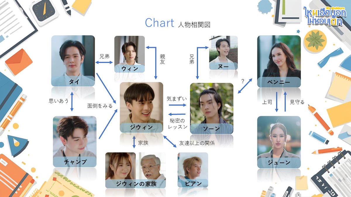 🐟🦏人物相関図 🦏🐟 公開まであと３日😲 『My Stubborn』の登場人物＆関係性が一目でわかる 公式人物相関図をチェック☑  さらに詳しい情報は公式HPへ ➡️https://t.co/1ayKr4JqiO #ไหนเฮียบอกไม่ชอบเด็ก #MyStubborn  #アジアBL #鯉とサイ #マイスタボーン #予習は ...