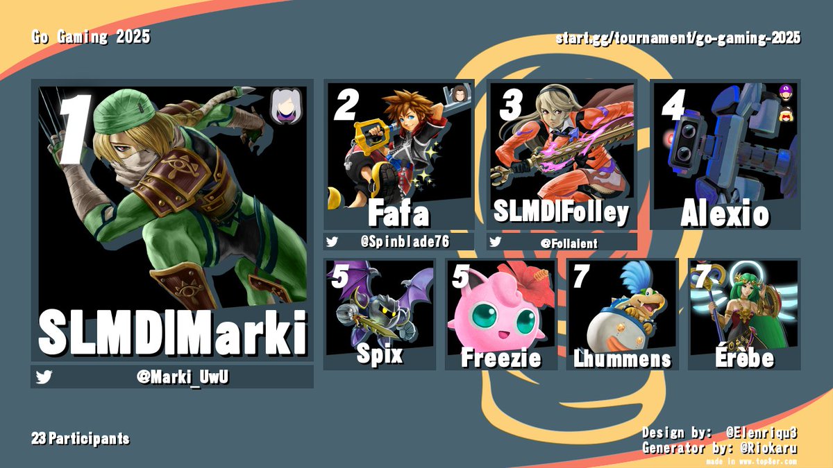 Salamander Esport (@salamanderfgc) on Twitter photo Un très grand <a href="/Marki_UwU/">SLMD | Marki</a> a terrorisé tout le monde ce samdi à la GO Gaming 2025 start.gg/tournament/go-… Un très grand <a href="/Marki_UwU/">SLMD | Marki</a> a terrorisé tout le monde ce samdi à la GO Gaming 2025 start.gg/tournament/go-…