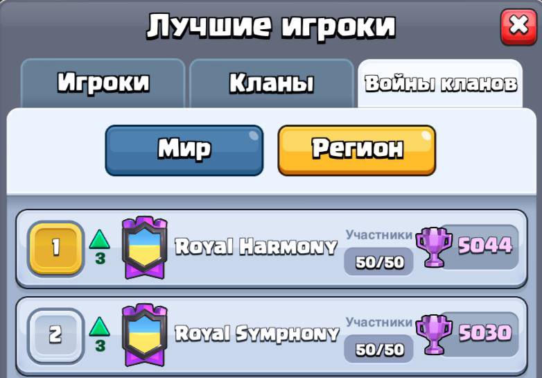 Top 1,2 Ukraine🇺🇦👑