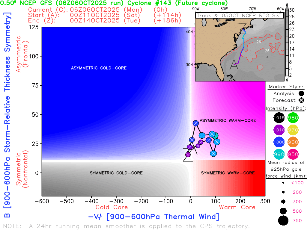 AndyHazelton's tweet photo. Most models are coming into agreement on a notable coastal storm next weekend along the Eastern Seaboard, forced by a strong upper trough. You could maybe make an argument for some subtropical characteristics, but it looks pretty frontal in current modeling. Regardless, this could be a threat for coastal flooding and nasty weather along the East Coast. Something to watch as we go through the week.