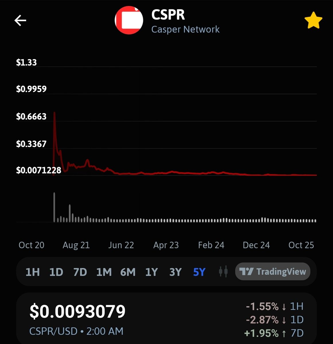 trollongo tweet media