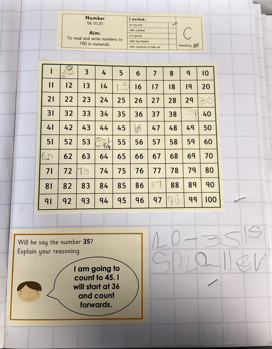 StCuthbertsPri's tweet image. Year 1 have been applying their reasoning abilities in maths today whilst using our hundred square! We explained our answers in short sentences. ✅💬 #StCuthbertsMaths