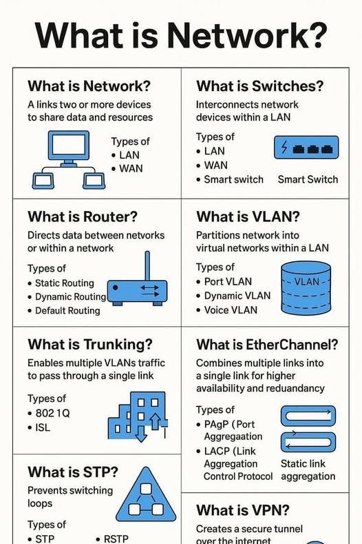 BasicITLab's tweet image. Networking IP Address
#networking #technologyintegration #computer
#MaisonValentinoSS26xFreen
#INDWvPAKW Salman Khan #YEONJUNxMIUMIU #EYESCLOSEDComingSoon #JenniexChanelSS26
x.com/elormkdaniel/s…