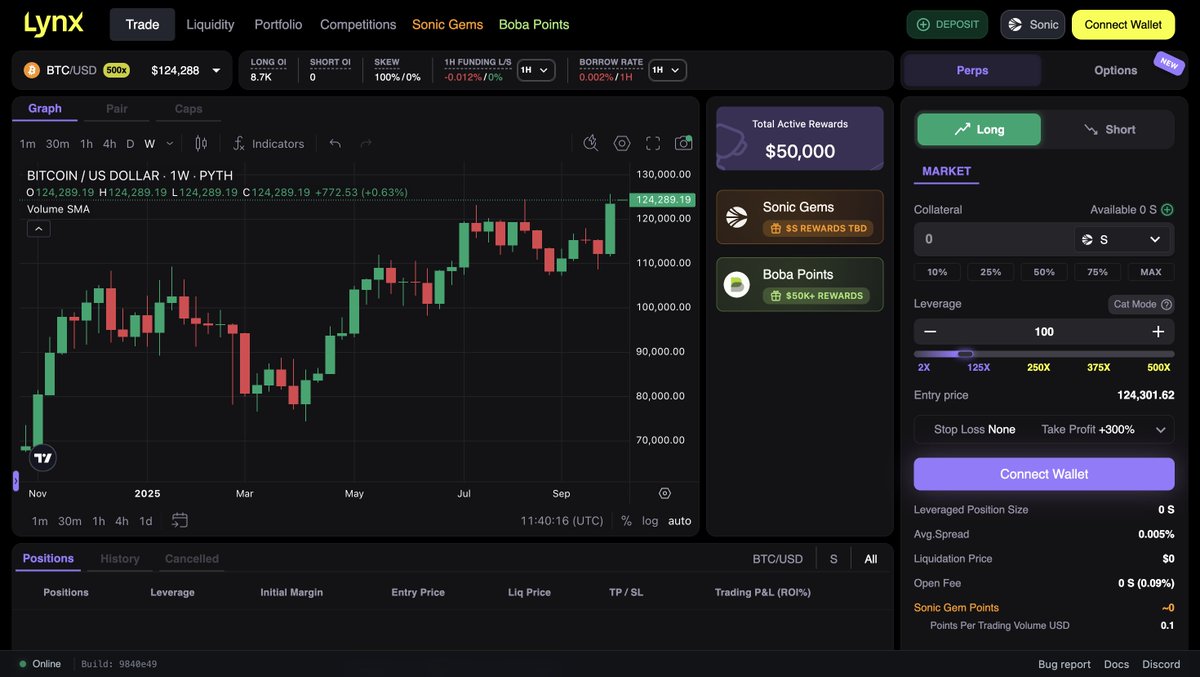 Lynx_Protocol's tweet image. All men want is a big green candle and a platform that offers 500x leverage.

Gm 🌞
