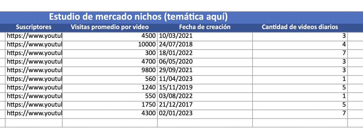 jimgorlichyt's tweet image. Para todos los que hagaís estudios de mercado para encontrar Nichos de Youtube Rentables, os voy a compartir mi excel privado - Si lo quereis darle RT, SEGUIRME y comentad &quot;Excel&quot;!