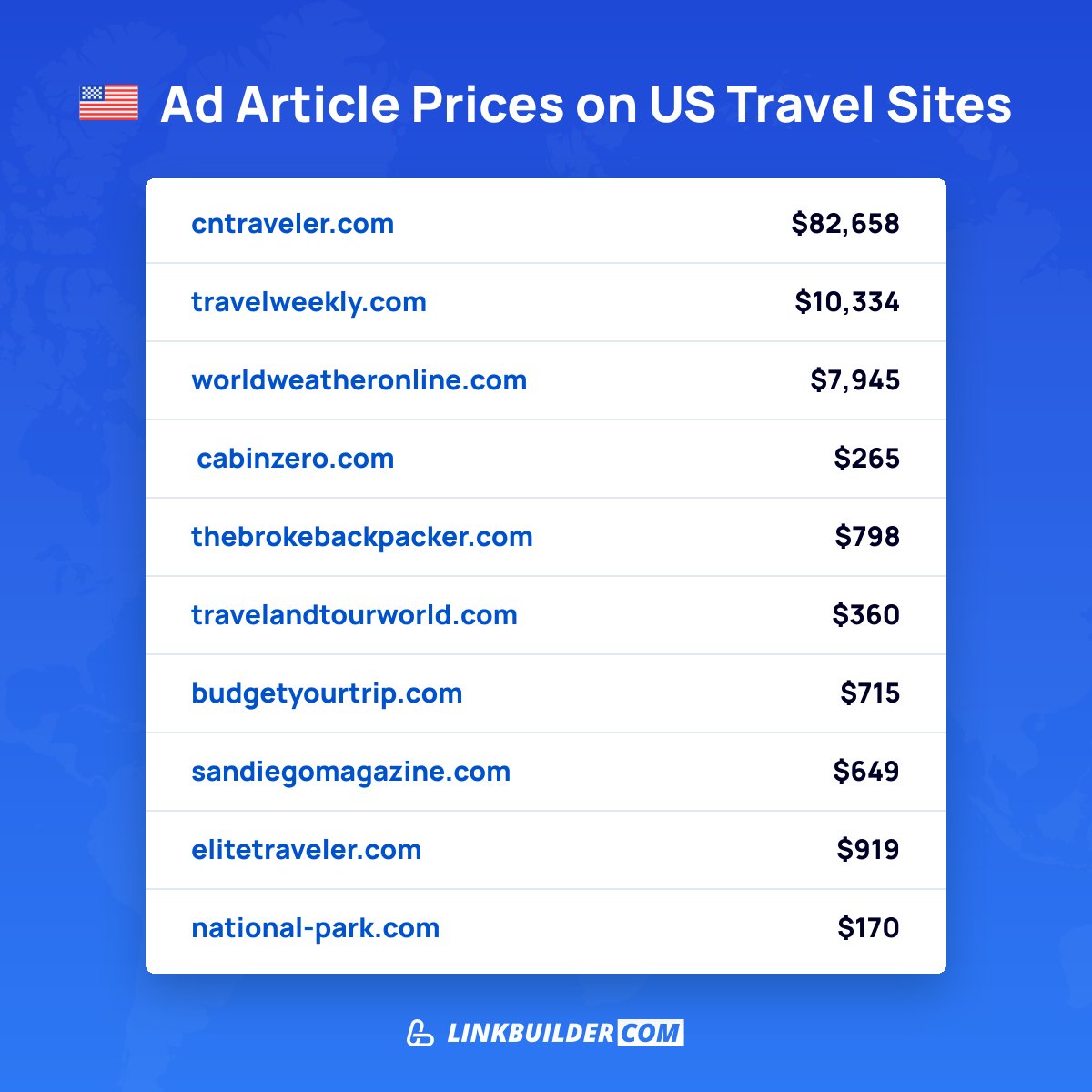 LinkBuilder.com tweet media