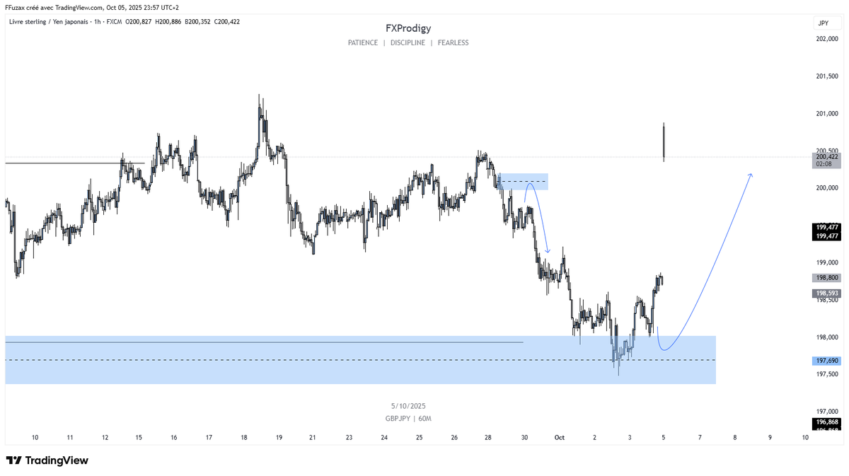 Le Gap qui fait plaisir