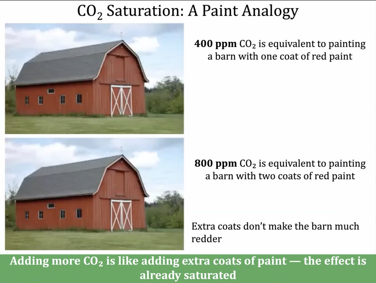 From Rob Louw on an upcoming Tom Nelson podcast, an interesting point on CO2 saturation.

Understanding this one point may help us to avoid blowing $50 trillion on the climate scam.