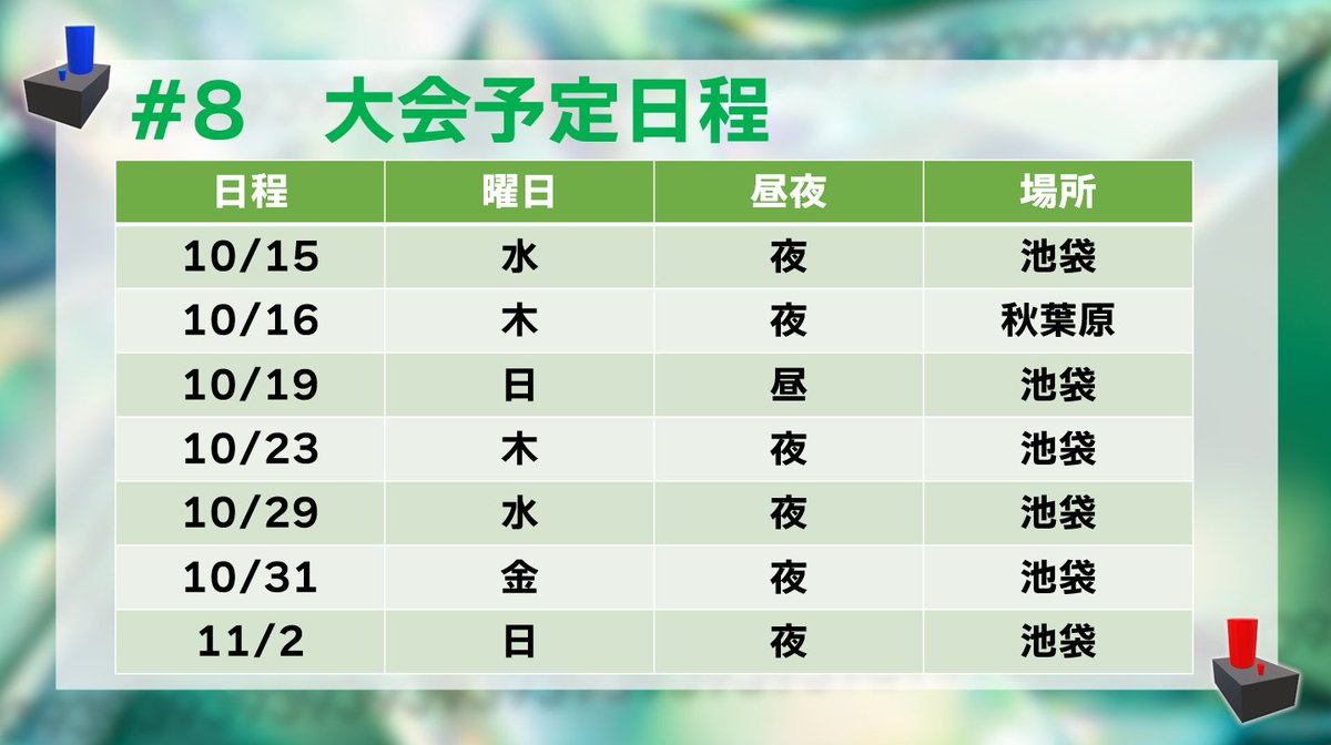makeroadshow's tweet image. #さくさくカップ
8回目の日程です!全7回開催です
まだ問題は全部できてないんですけどね!
#スアール