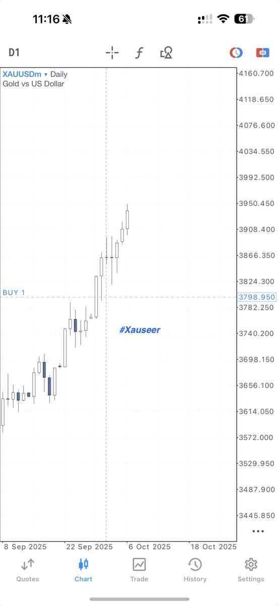 joelmichaelx's tweet image. 1500 pips on $XAU - 4,000 next & target for year could be 4500 - 5000
#lessismore #xauseer