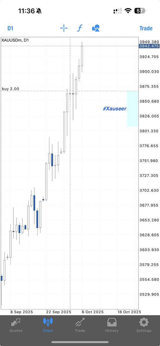 joelmichaelx's tweet image. 1500 pips on $XAU - 4,000 next & target for year could be 4500 - 5000
#lessismore #xauseer