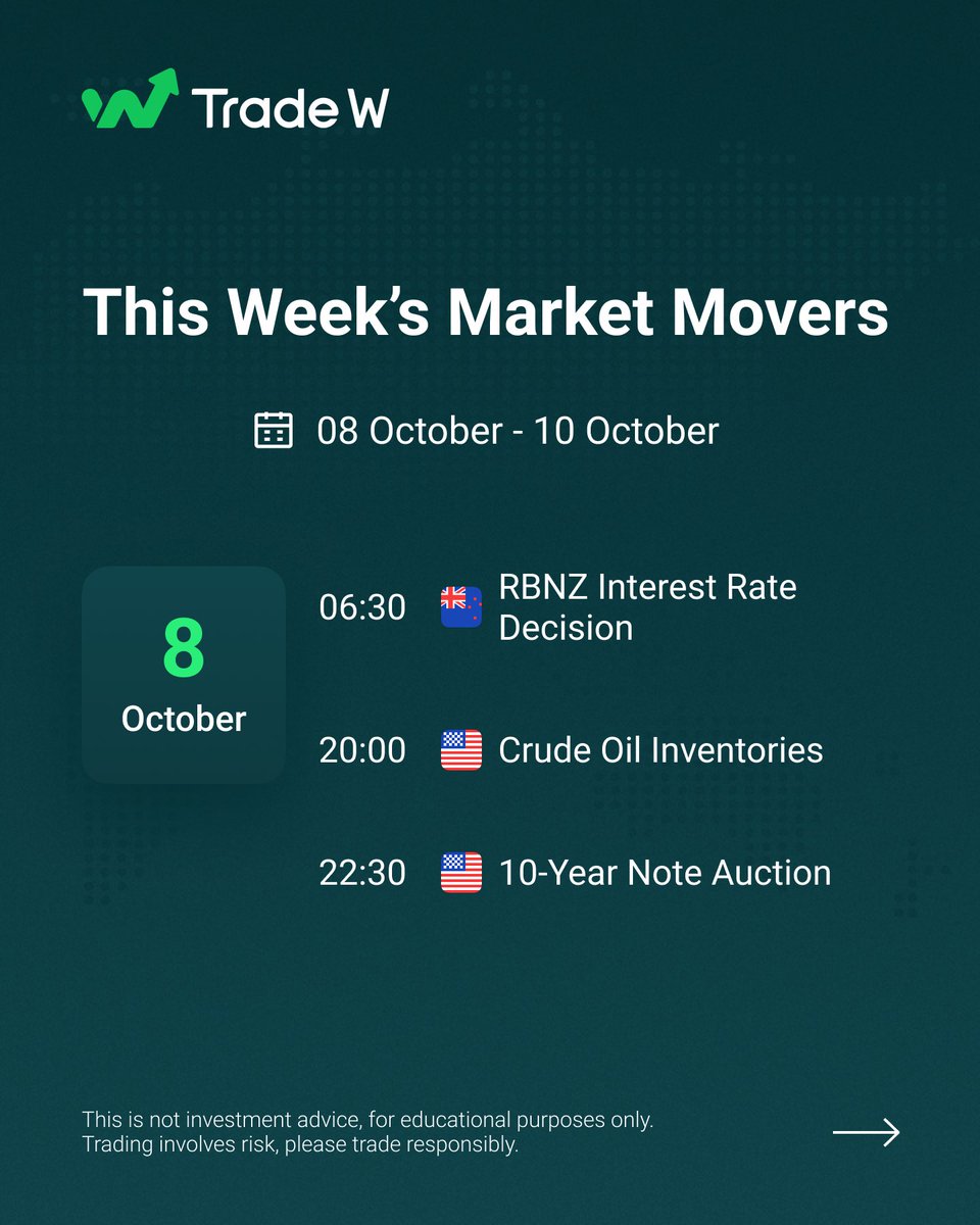 TradeW_Global's tweet image. Big Week Ahead: From RBNZ Rates to Fed Speaks - Stay Ahead of Every Market Move! 📈🔥

#TradeW #stepinstackup #trading #marketmoves #globalmarkets #financialgoals #rates