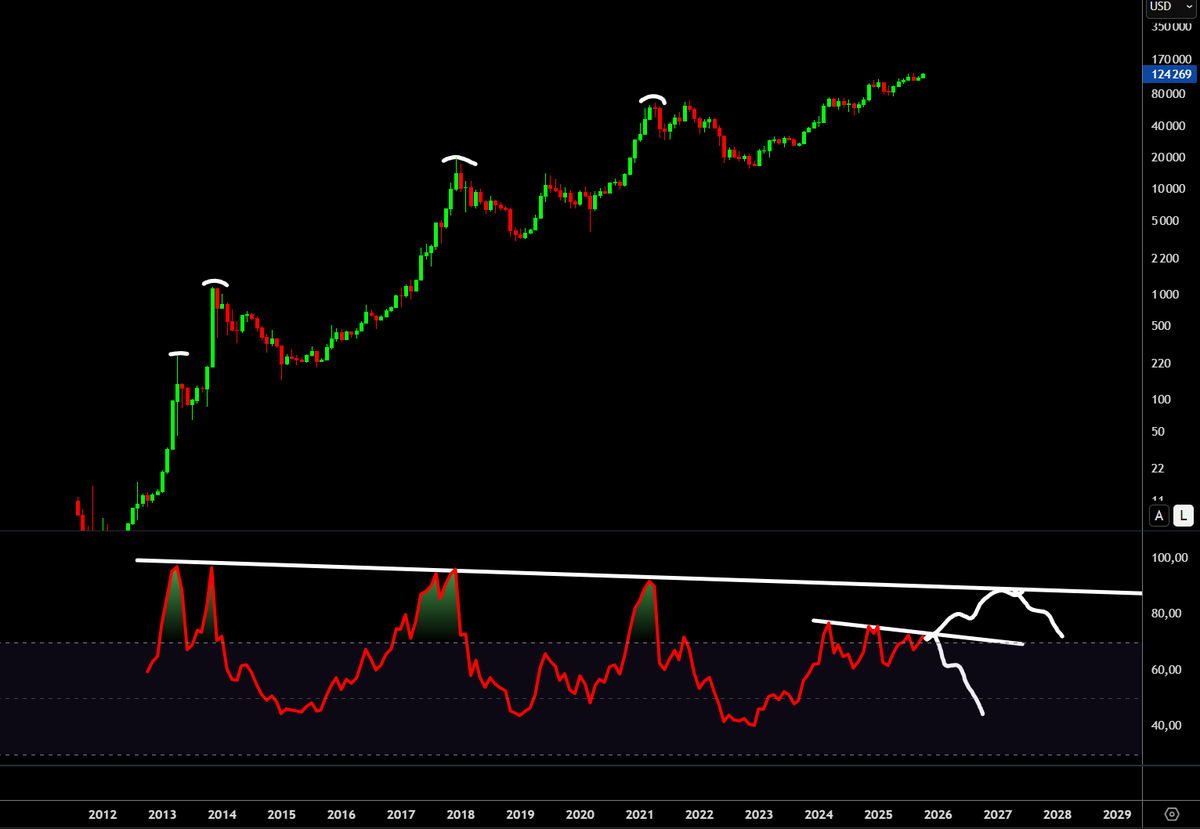 Crypto Futur tweet media