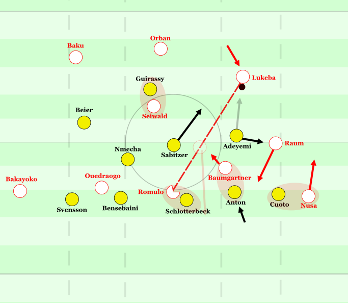 Spielvrlagerung's tweet photo. Ein taktisch spannendes Duell zwischen den beiden Verfolgern aus  Dortmund und Leipzig endet mit 1:1. Beide Teams zeigten gute Leistungen,  doch am Ende fehlte beiden noch das letzte Quäntchen zur vollständigen  Zufriedenheit.

https://t.co/gjpC7ZenKf

#BVBRBL #Borussia #RBL https://t.co/rjnT9HRfgH