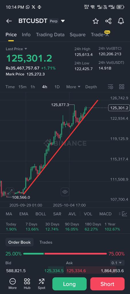 CchartReader's tweet image. #BTCUSD This shit has been going higher since the last 11 days and I don&apos;t like it. Pull it back to $119000 ASAP