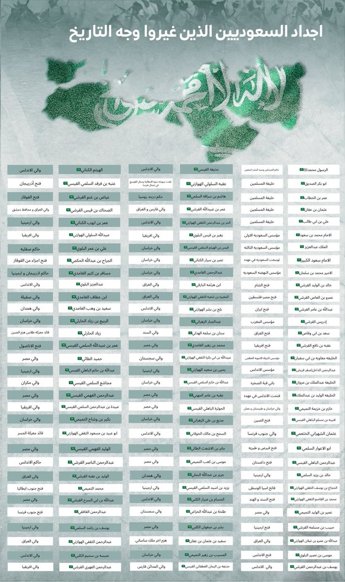 لماذا اذا افتخروا السعوديين بتاريخهم العظيم وعروبتهم وفتوحاتهم قيل عنهم متعصبين وعنصريين بينما غيرهم يفاخرون بتاريخهم ولا يلومهم أحد🤷🏻‍♂️