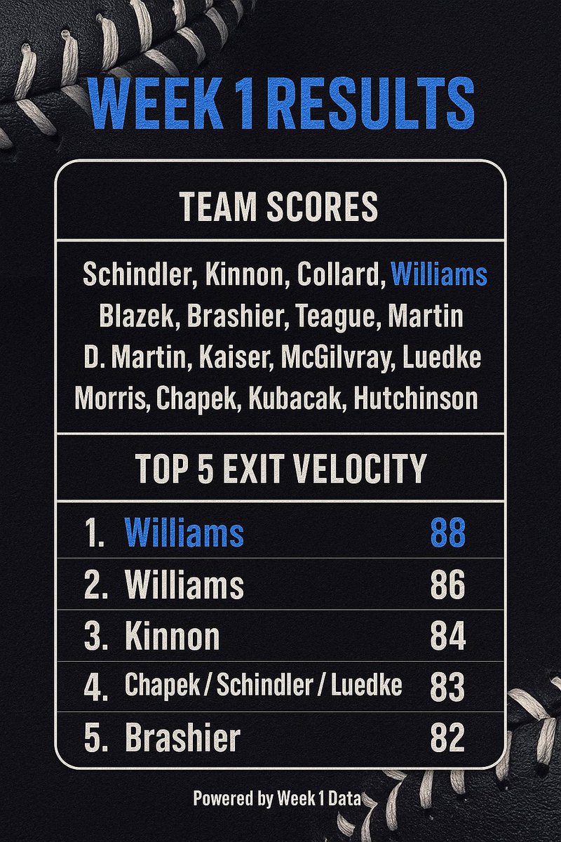 Luke Williams tweet media