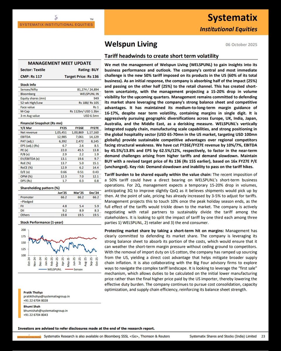 subrata_minu's tweet image. Welspun Living

👉Buy Rating 🔥

👉Systematix Bullish 16%🔥 UPSIDE in Welspun Living
👉Tariff headwinds to create short term volatility

👉 Current Price Rs 117🔥
👉 Target Price Rs 136🔥

#WelspunLiving #Systematix #Investor #Niftycrash #OptionsTreding #Investing #Breaking