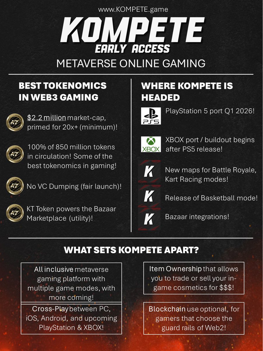 0x_Nebula's tweet photo. 🔥 Load up now!

#Altseason is coming soon! Narratives will cycle, and gaming will take the spotlight. Now’s the time to grab the gems!

FACT: In spring 2024, 1 million $KOMPETE KT tokens cost $50,000. Today, you can get the same amount for about $3,000, crazy, right?

All legit #Web3gaming, #AI, #RWA projects will surpass their previous ATHs in the frenzy of altseason. Don’t be left on the sidelines thinking it won’t happen, it’s programmed! @KOMPETEgame 🔥

$BTC $ETH $SOL $XRP