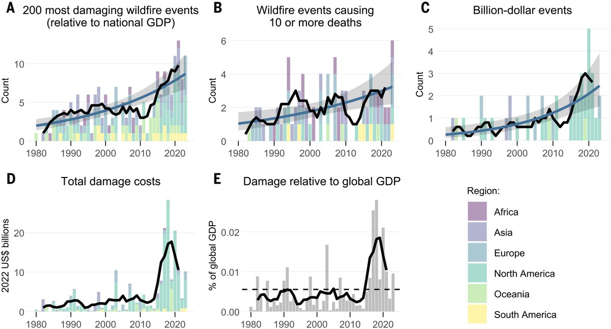 Science Magazine tweet media