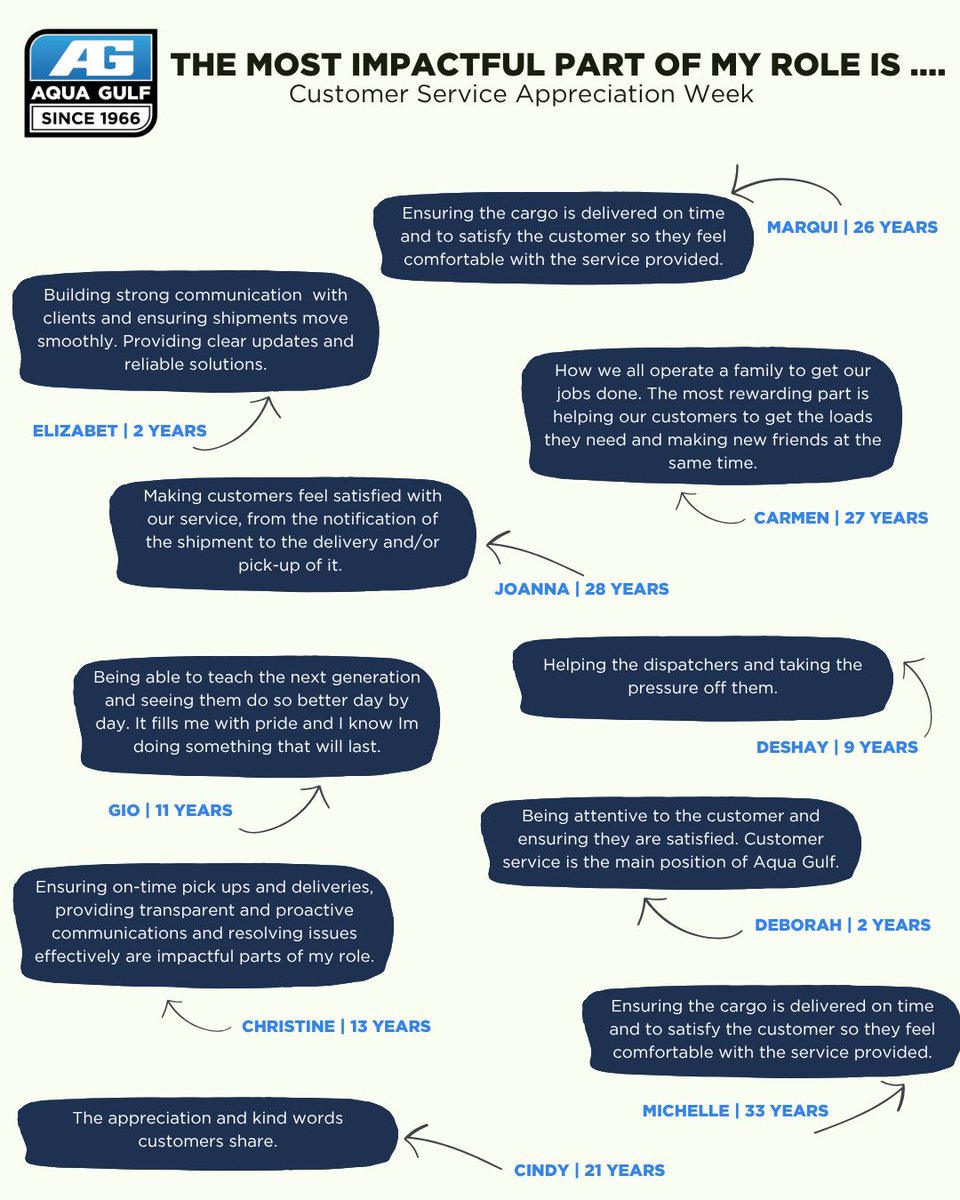 aquagulf's tweet image. When it comes to customer service, our team is second to none. With decades of combined service, our team shared some insights into the most impactful part of their role. 

Happy #CustomerServiceAppreciationWeek! ⭐