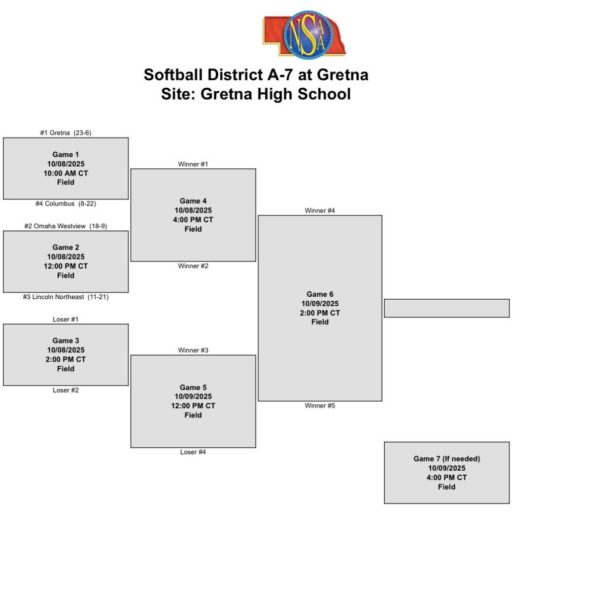 A-7 Districts are set!

We will play on Wednesday at 12 against Lincoln Northeast @ Gretna High school!

#stirup 💙🧡