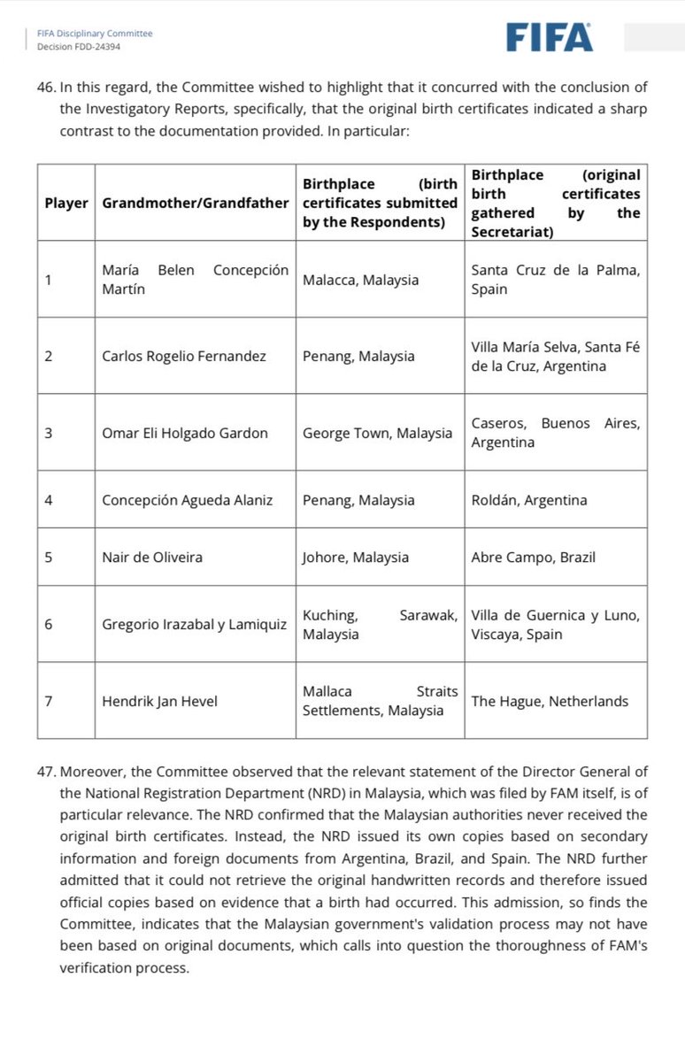Everyone involved in this process has disgraced the country and the national team. Fuck off for trying to cheat your way to success.