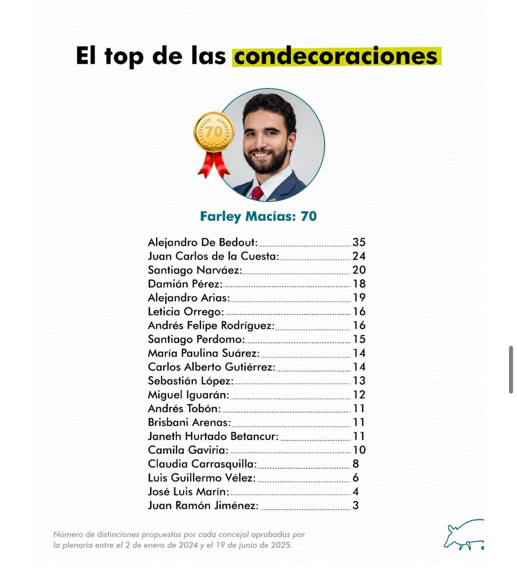 Cristian Sánchez 🚴‍♂️ tweet media