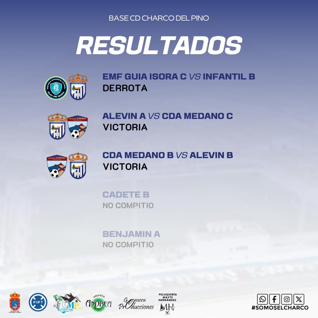 ⚽️ Resultados del fin de semana de nuestra base: 

#SomosElCharco #FutbolBase