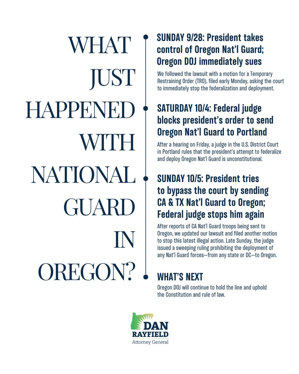 Wondering what’s going on with National Guard in Oregon? Here’s a quick timeline of the legal developments over the past week.

NOTE: This information is current as of Monday morning, October 6. We’ll continue to share updates as the situation evolves.
