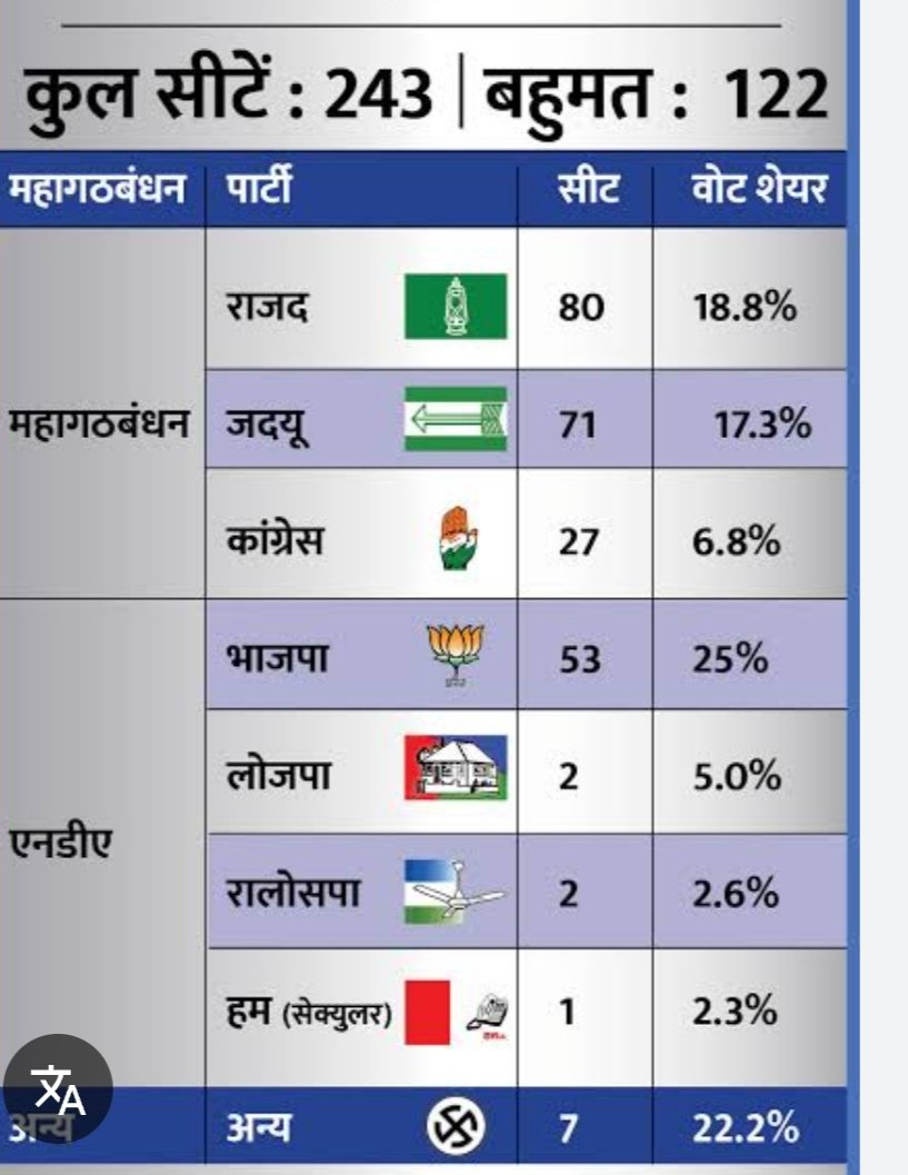 आपका मत क्या है ??? बिहार चूनाव 
🌹🌹