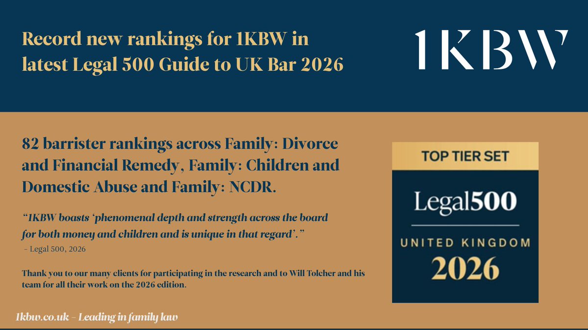 Very happy at <a href="/1kbwChambers/">1KBW Chambers</a> with our new rankings in <a href="/thelegal500/">The Legal 500</a>  2026 and to once again have more of our barristers ranked than any other chambers at the Family Bar. Congratulations especially to our nine newly ranked barristers and the 24 with improved rankings.