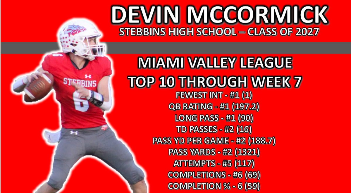 Stebbins Indians Football tweet media