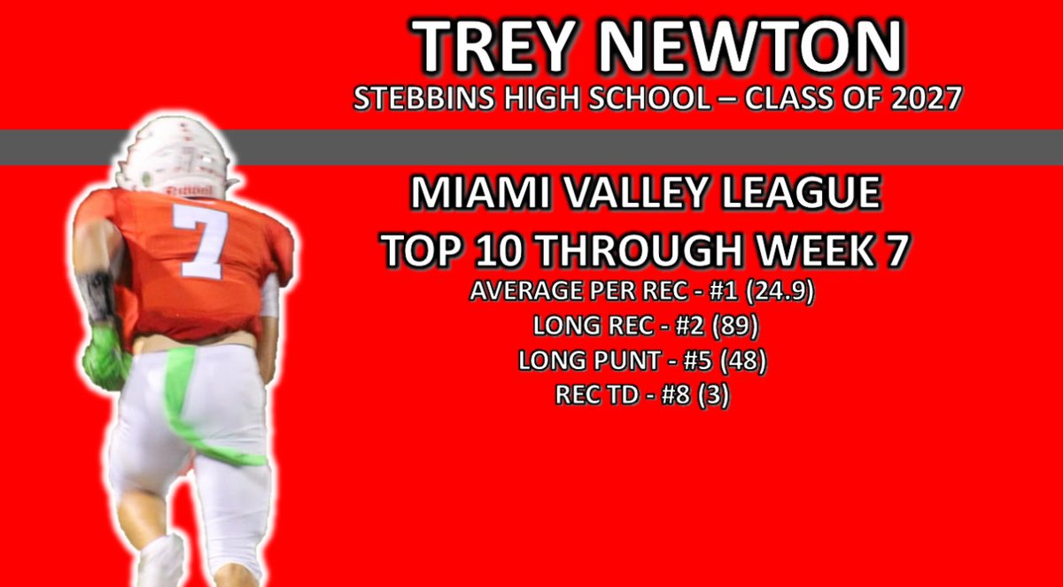 Stebbins Indians Football tweet media