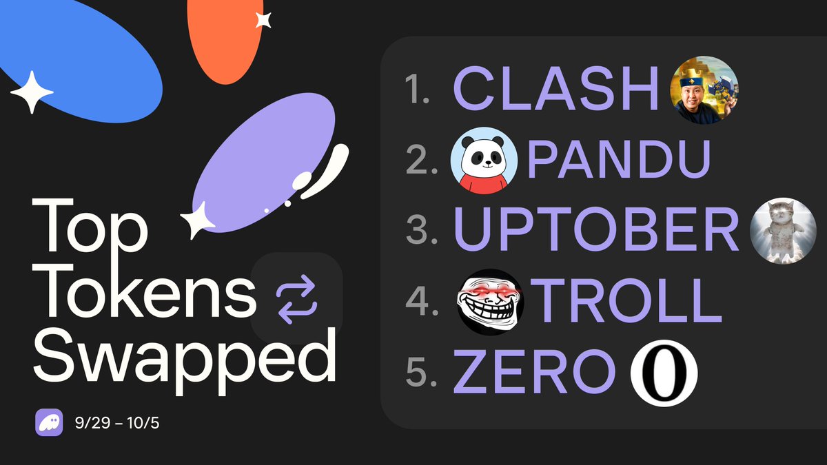 phantom's tweet image. Last week’s top tokens are in… 👀

CLASH 🏰
PANDU 🐼
UPTOBER 😽
📈TROLL 🧌
ZERO 0️⃣