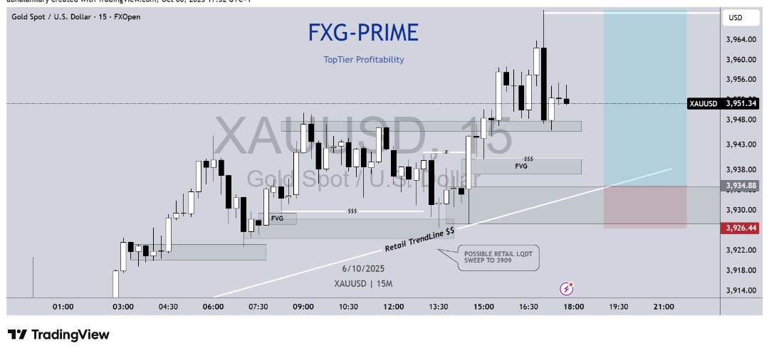 fxgprime's tweet photo. Gold intraday bias… LTF confirmation is required as there is a clear retail trendline with obvious liquidity accumulated.. #XAUUSD https://t.co/HpeLe8iFAY