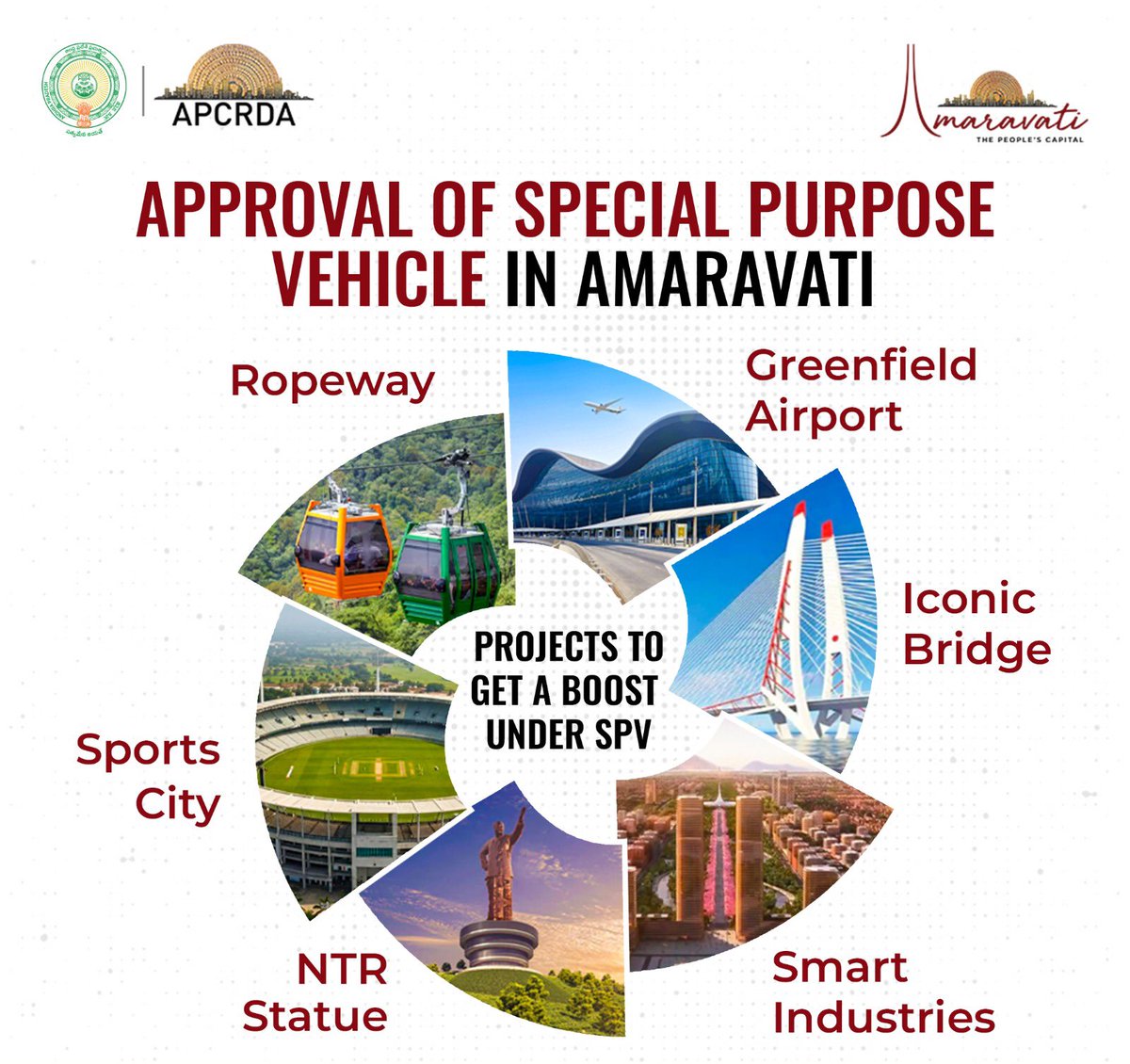 MissionAndhra's tweet image. Big boost for Amaravati’s growth!
With the SPV now approved, iconic projects like the Airport, River Bridge, and Sports City will move ahead at record pace. A major step toward building the People’s Capital.

@AKNarne @ItzmeSri4TDP 
#Amaravati #SPV #APCRDA #PeoplesCapital…