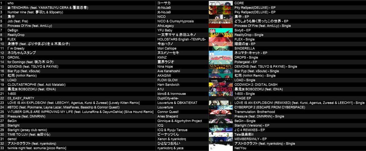 ご視聴いただいた方々ありがとうございました！
私なりの角度の踊をやりました！
おやすみなさい！  #VMDJ