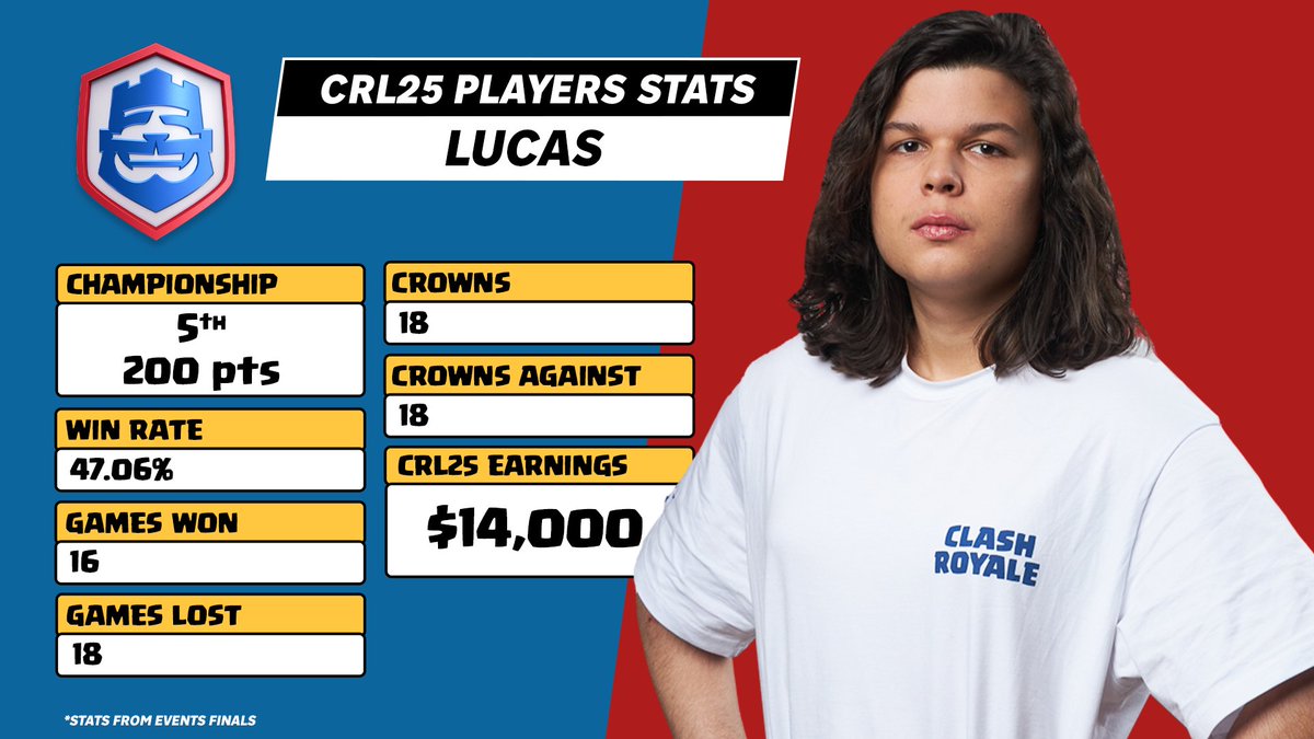 Clash Royale Esports tweet media