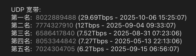 vxdb's tweet image. Another DDoS record broken, 29.69tbps most likely originating from the AISURU botnet.