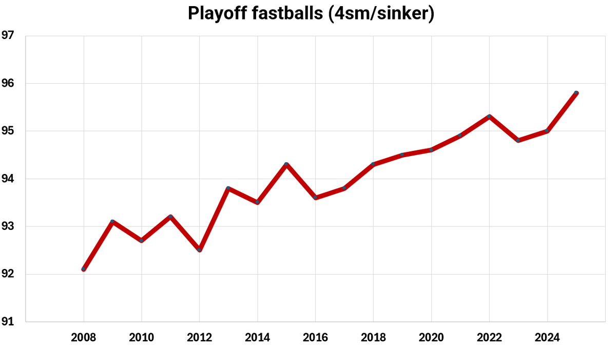 Mike Petriello tweet media