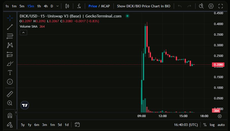 RitheOG's tweet image. 🚀 $DICK & $VITASTEM are now live on @BioProtocol
Both tokens achieved a solid 20–50X from their listing price at TGE 👏👏👏
📌Note:
- You should sell no more than 49% of your tokens within the first 2 weeks
- Stake your remaining tokens to earn more BioXP
Good luck!
